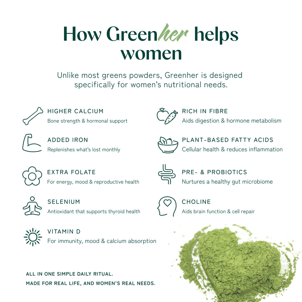 Greenher Essential Daily Nutrition (Partner)