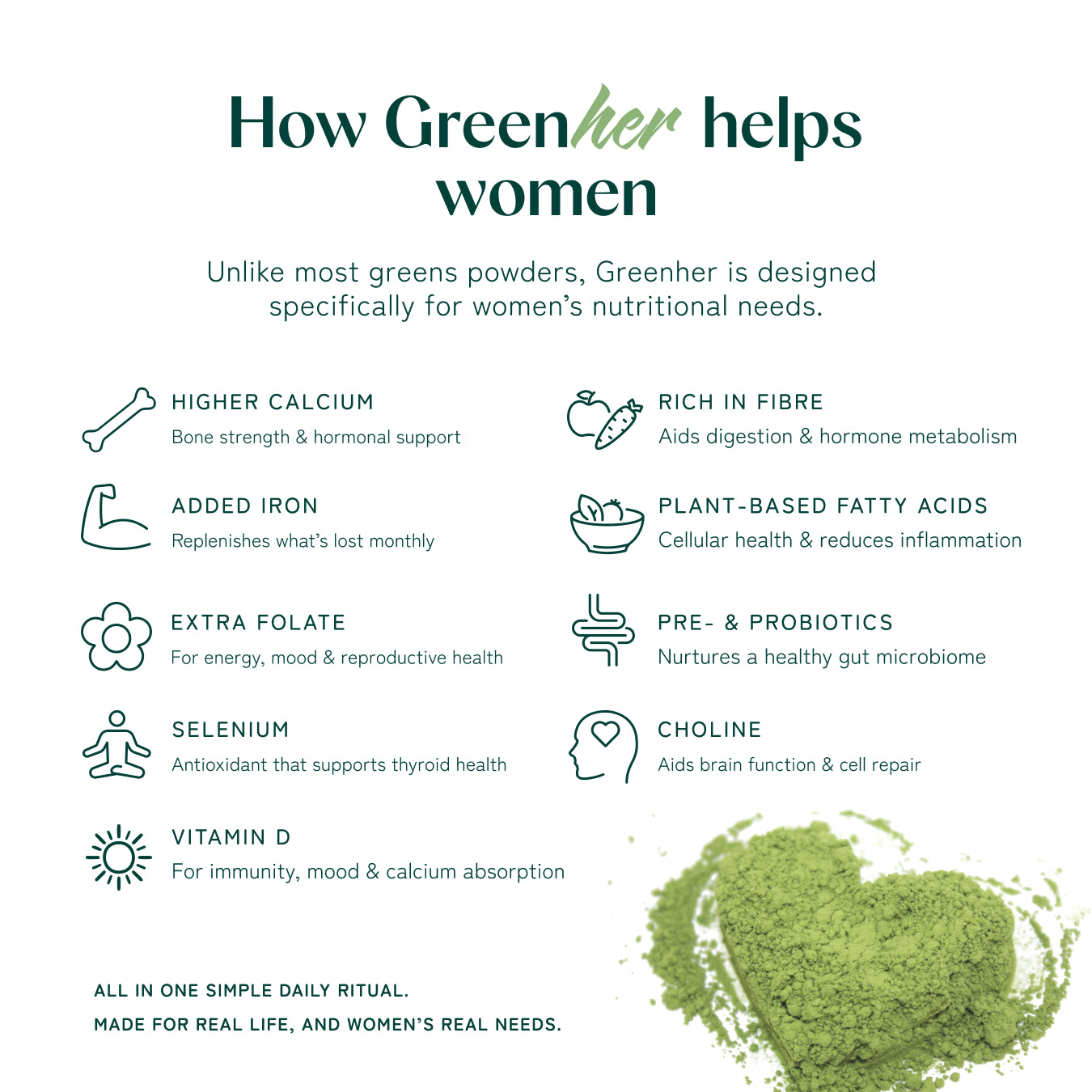 Greenher Essential Daily Nutrition (Partner)