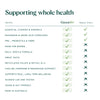 Greenher Essential Daily Nutrition