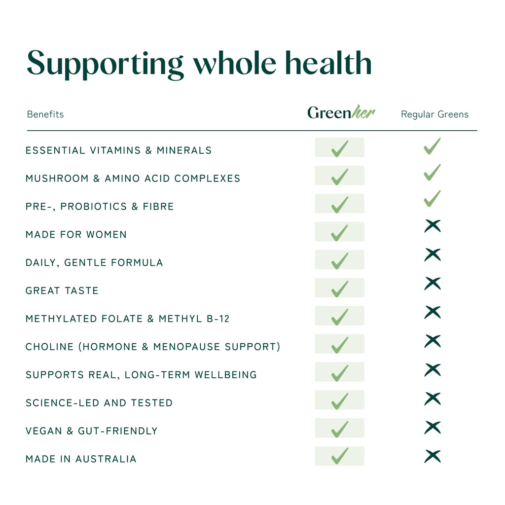 Greenher Essential Daily Nutrition (Partner)