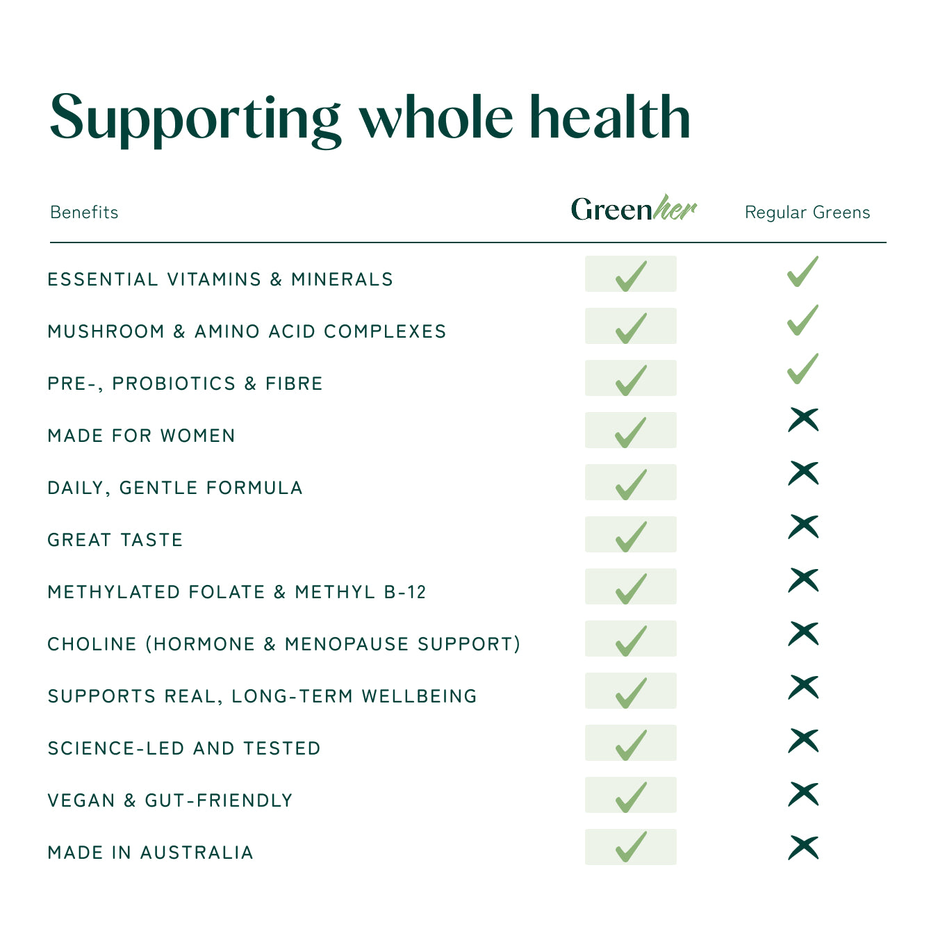 Greenher Essential Daily Nutrition (Partner)